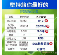 【KINYO】桌上型USB空氣清淨機 (AO-505)