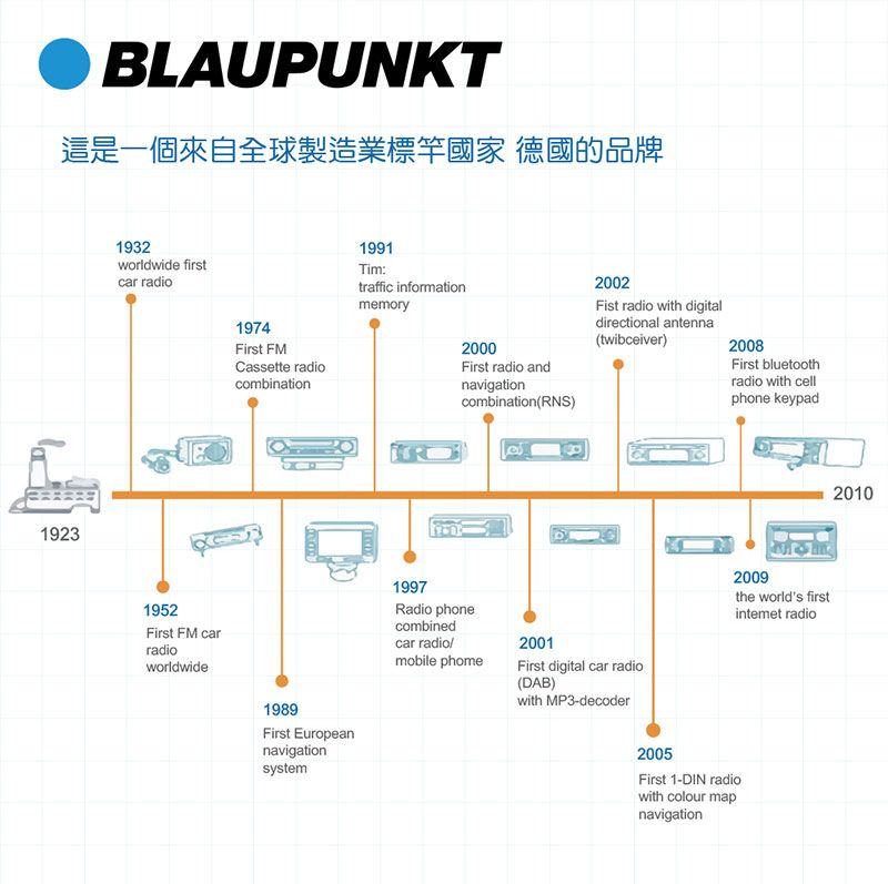 德國百年品牌BLAUPUNKT 藍寶,網路人氣推薦商品,品牌家電,大小家電,美容家電,廚房家電,視聽家電,生活家電,精選商品